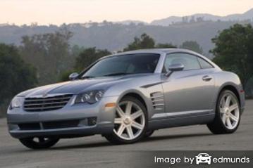 Insurance quote for Chrysler Crossfire in Dallas