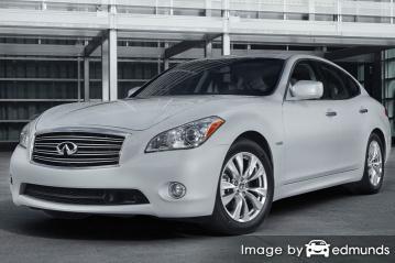 Insurance quote for Infiniti M37 in Dallas